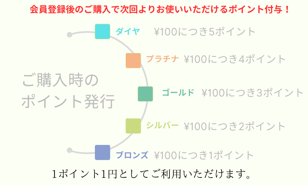 Point